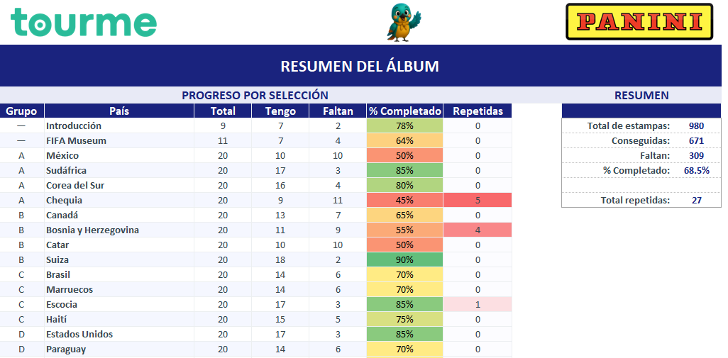 Panini tracker screenshot 2